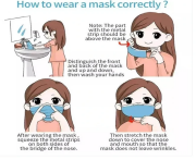 フェイスマスクの正しい着用方法